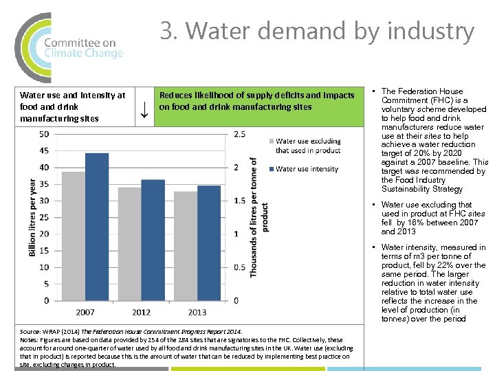 3. Water demand by industry Water use and intensity at food and drink manufacturing