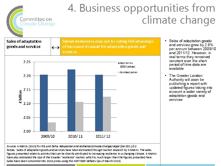 4. Business opportunities from climate change Sales of adaptation goods and services ↔ Shows