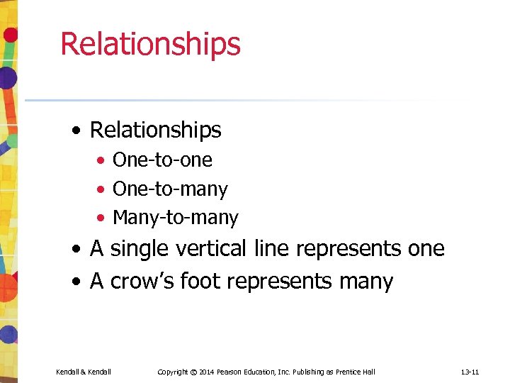 Relationships • One-to-one • One-to-many • Many-to-many • A single vertical line represents one