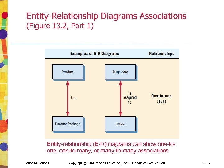 Entity-Relationship Diagrams Associations (Figure 13. 2, Part 1) Entity-relationship (E-R) diagrams can show one-toone,