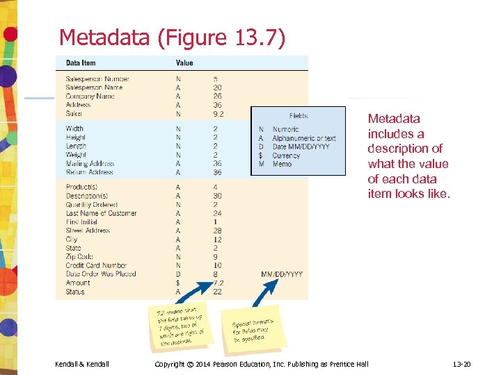 Metadata (Figure 13. 7) Metadata includes a description of what the value of each