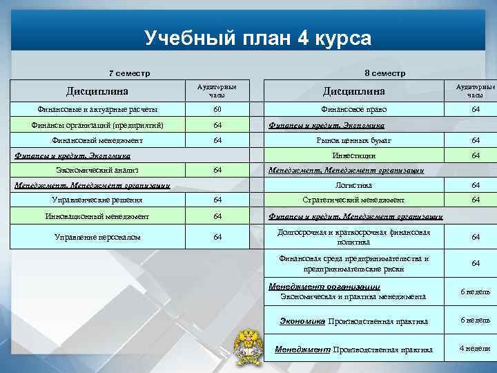 Инноватика бауманка учебный план