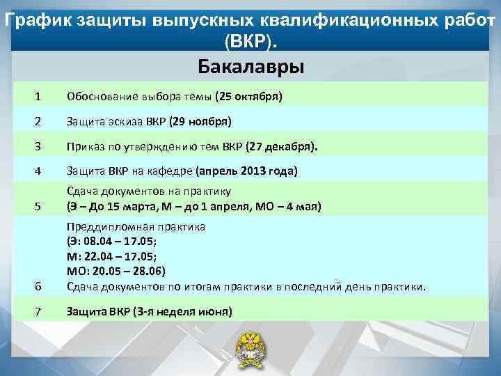 График защиты выпускных квалификационных работ (ВКР). Бакалавры 1 Обоснование выбора темы (25 октября) 2