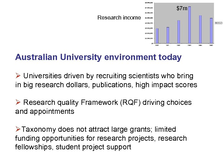 $7 m Research income Australian University environment today Ø Universities driven by recruiting scientists