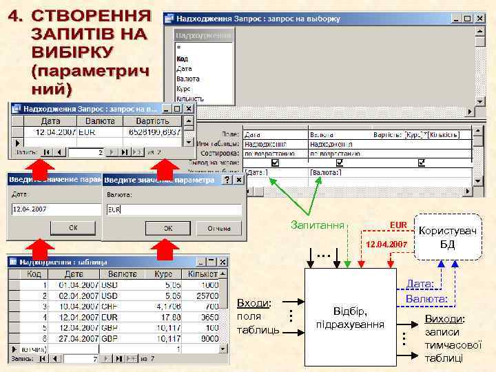 Запитання EUR 12. 04. 2007 Користувач БД • • • Входи: поля таблиць •