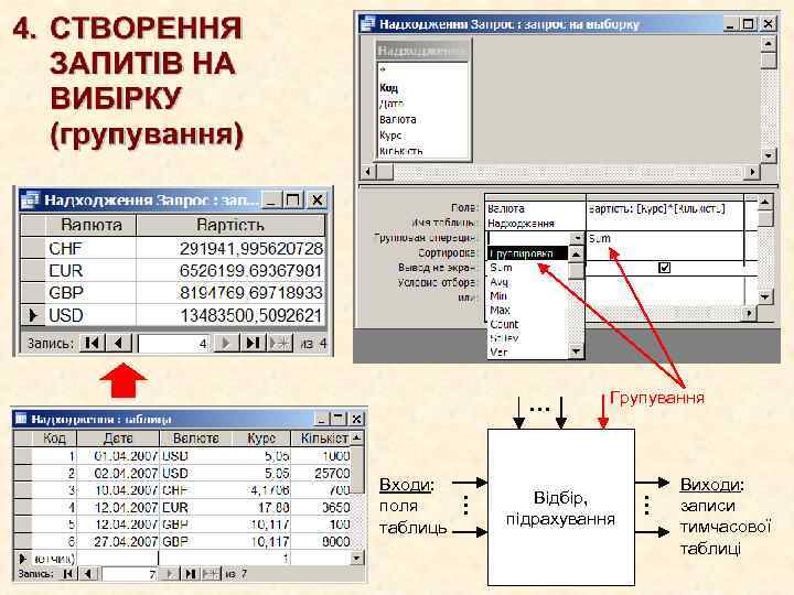  • • • Входи: поля таблиць • • • Групування Відбір, підрахування •