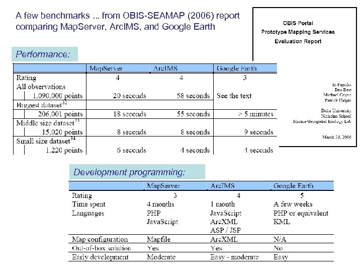 A few benchmarks. . . from OBIS-SEAMAP (2006) report comparing Map. Server, Arc. IMS,