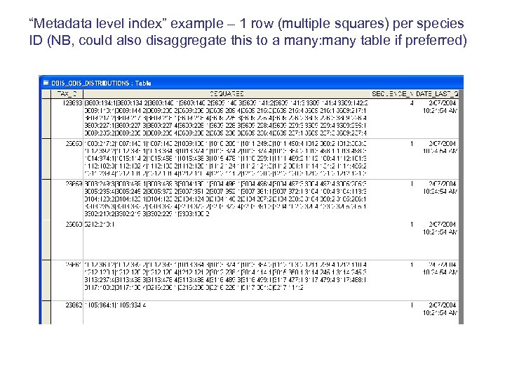 “Metadata level index” example – 1 row (multiple squares) per species ID (NB, could