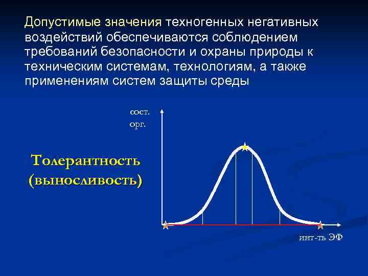 Допустимые значения техногенных негативных воздействий обеспечиваются соблюдением требований безопасности и охраны природы к техническим