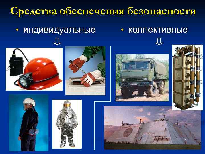 Средства обеспечения безопасности • индивидуальные • коллективные 