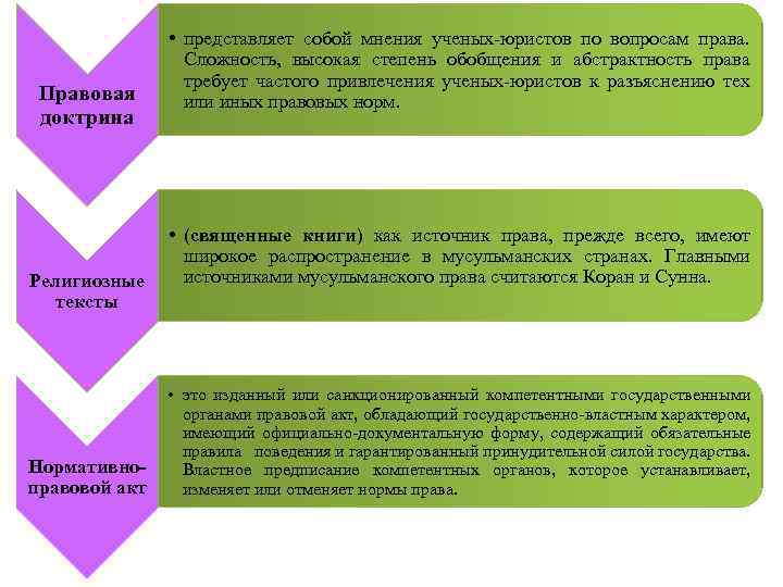 Международные доктрины об устройстве мира место и роль россии в этих проектах кратко