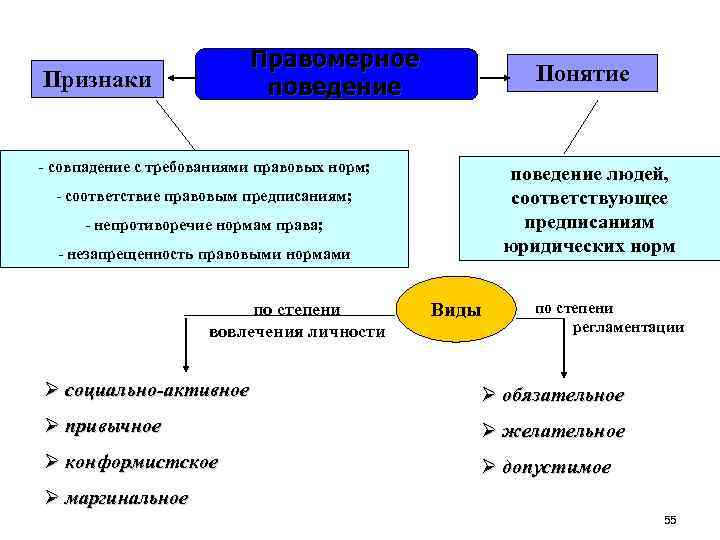 Юридическое соответствие