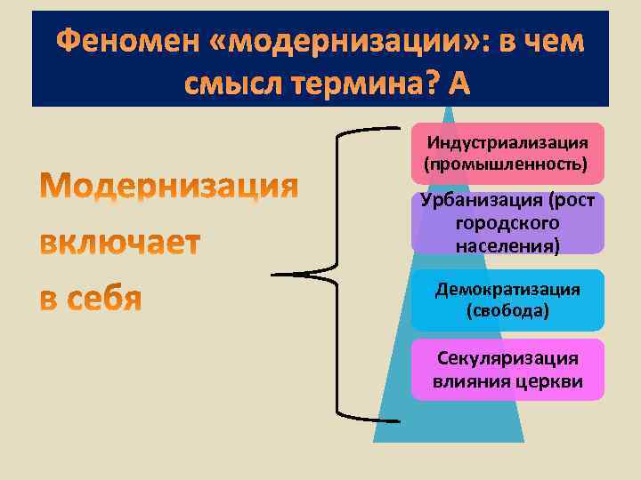 Тема модернизация. Процесс модернизации включает в себя. Феномен модернизации в чем смысл термина. Модернизация и урбанизация. Модернизация индустриализация урбанизация.