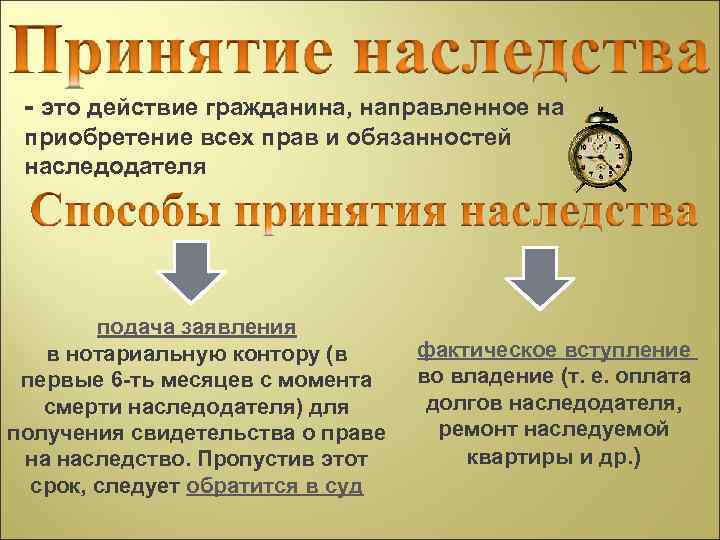 - это действие гражданина, направленное на приобретение всех прав и обязанностей наследодателя подача заявления