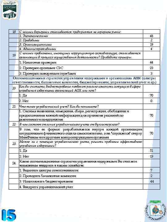 18 45 2 19 4 С какими барьерами сталкиваются предприятия на аграрном рынке: 1.