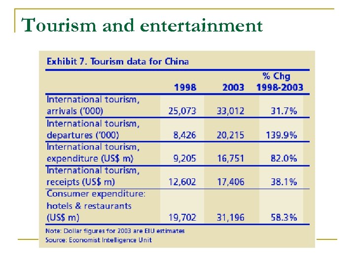 Tourism and entertainment 