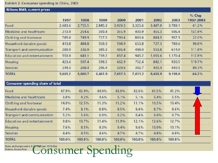 Consumer Spending 