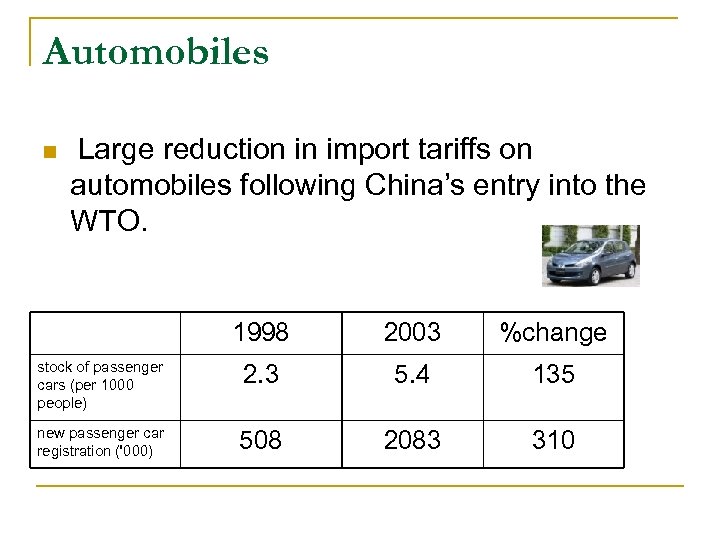 Automobiles n Large reduction in import tariffs on automobiles following China’s entry into the