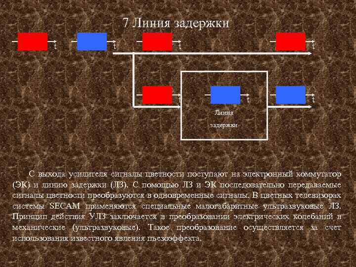 7 Линия задержки t t t t Линия задержки С выхода усилителя сигналы цветности