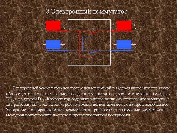 8 Электронный коммутатор t t Электронный коммутатор перераспределяет прямой и задержанный сигналы таким образом,