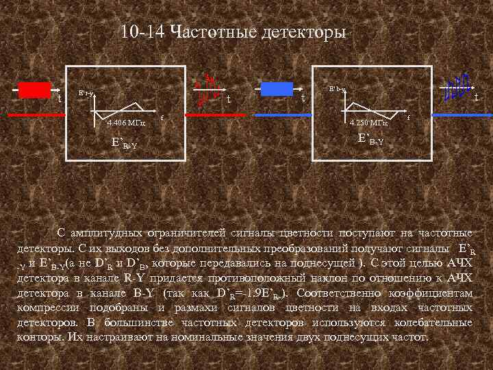 10 -14 Частотные детекторы t E’r-y t 4. 406 МГц E’R-Y f t E’b-y