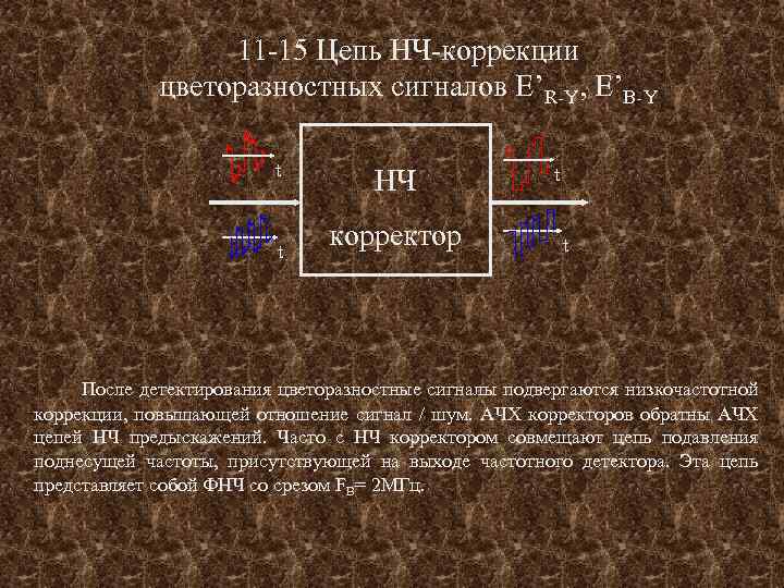 11 -15 Цепь НЧ-коррекции цветоразностных сигналов E’R-Y, E’B-Y t t НЧ корректор t t