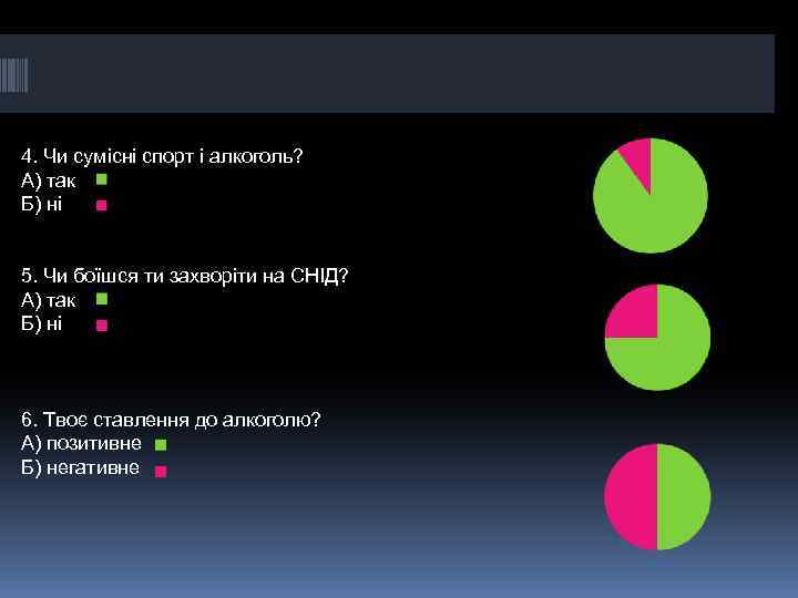 4. Чи сумісні спорт і алкоголь? А) так Б) ні 5. Чи боїшся ти