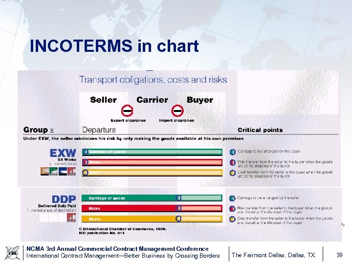 INCOTERMS in chart NCMA 3 rd Annual Commercial Contract Management Conference International Contract Management—Better