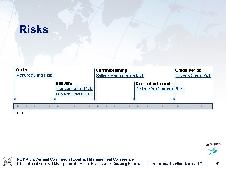 Risks NCMA 3 rd Annual Commercial Contract Management Conference International Contract Management—Better Business by