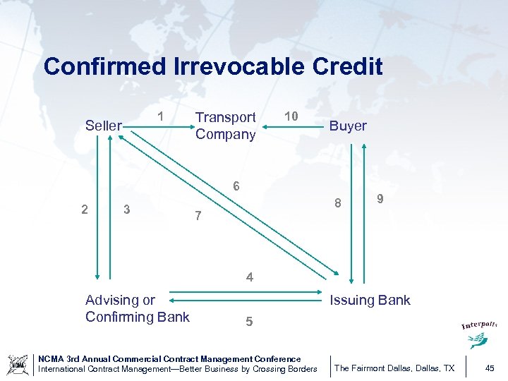 Confirmed Irrevocable Credit 1 Seller Transport Company 10 Buyer 6 2 3 8 7