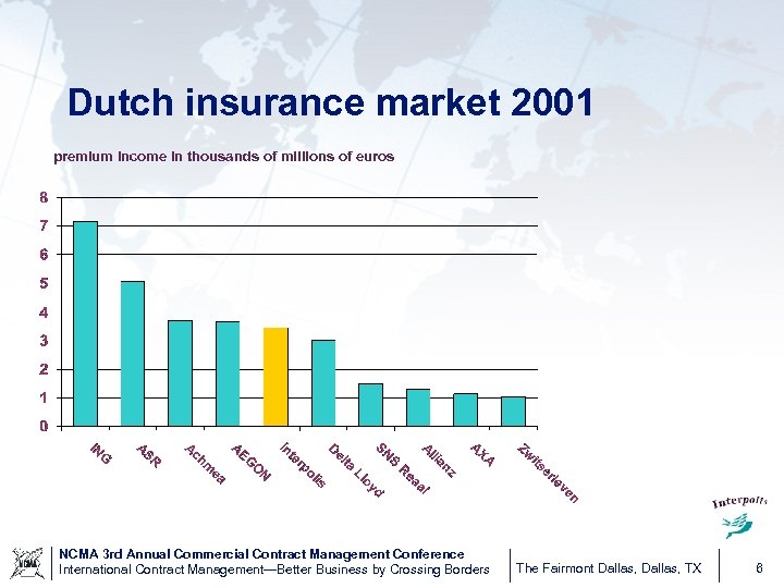 Dutch insurance market 2001 premium income in thousands of millions of euros NCMA 3