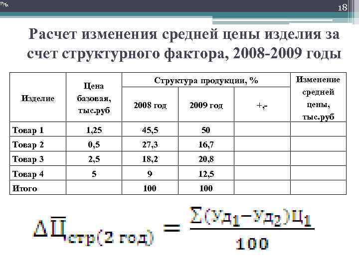 18 Расчет изменения средней цены изделия за счет структурного фактора, 2008 -2009 годы Изделие