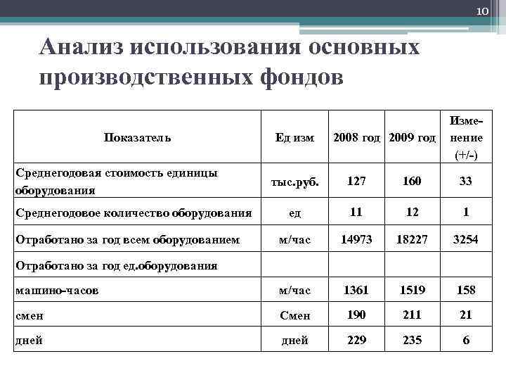 Статистика использования ос на мобильных гаджетах в разрезе годов и географии