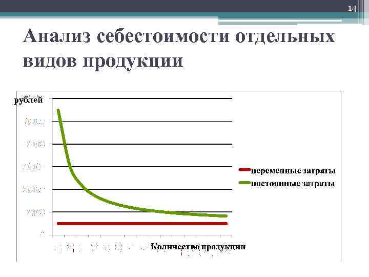 14 Анализ себестоимости отдельных видов продукции рублей 