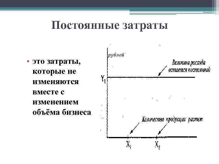 Постоянные затраты 4 • это затраты, которые не изменяются вместе с изменением объёма бизнеса