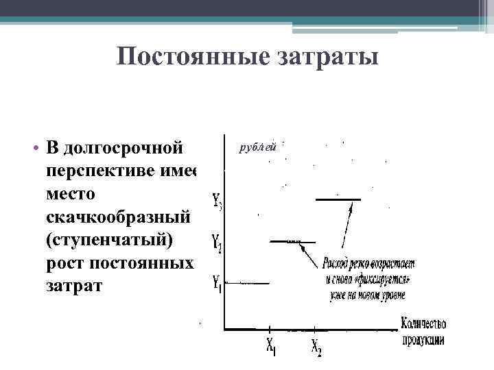 Постоянные затраты 5 • В долгосрочной перспективе имеет место скачкообразный (ступенчатый) рост постоянных затрат