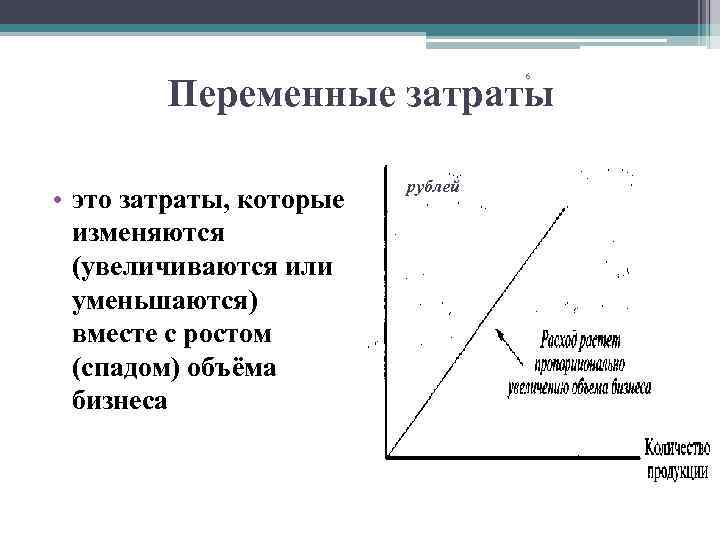Переменные затраты 6 • это затраты, которые изменяются (увеличиваются или уменьшаются) вместе с ростом