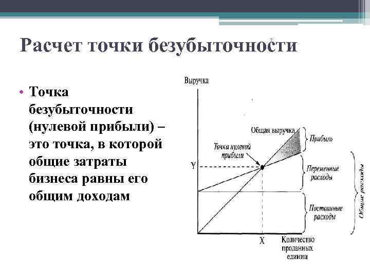 Расчет точки безубыточности 7 • Точка безубыточности (нулевой прибыли) – это точка, в которой