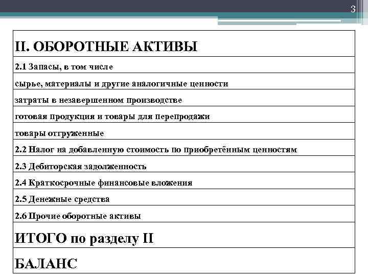 3 II. ОБОРОТНЫЕ АКТИВЫ 2. 1 Запасы, в том числе сырье, материалы и другие