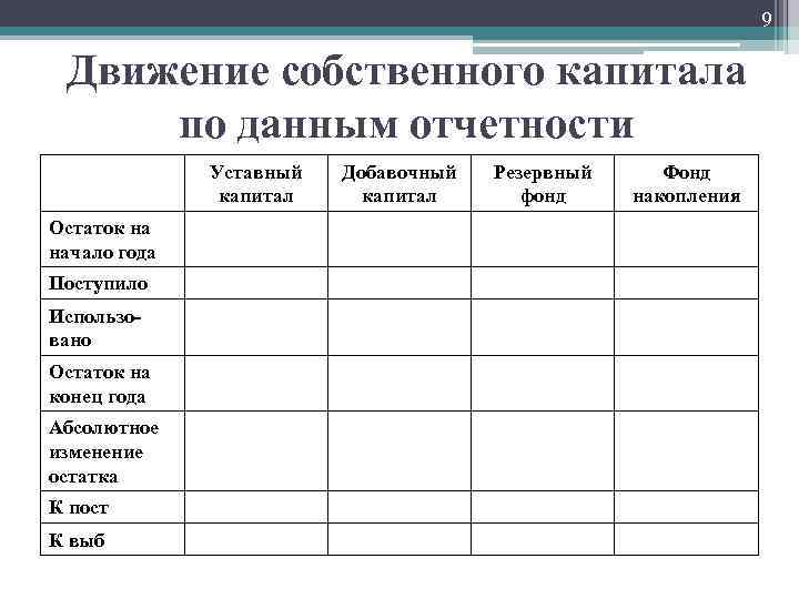 Таблица контроля. Таблица контроля капитала. Анализ размещения капитала таблица. Таблица размещение капитала. Таблица контроля капитала free book.