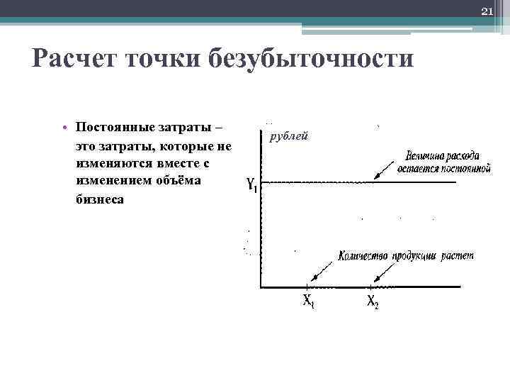 21 Расчет точки безубыточности • Постоянные затраты – это затраты, которые не изменяются вместе