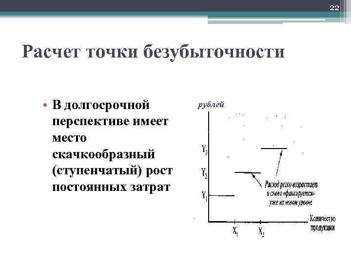 22 Расчет точки безубыточности • В долгосрочной перспективе имеет место скачкообразный (ступенчатый) рост постоянных