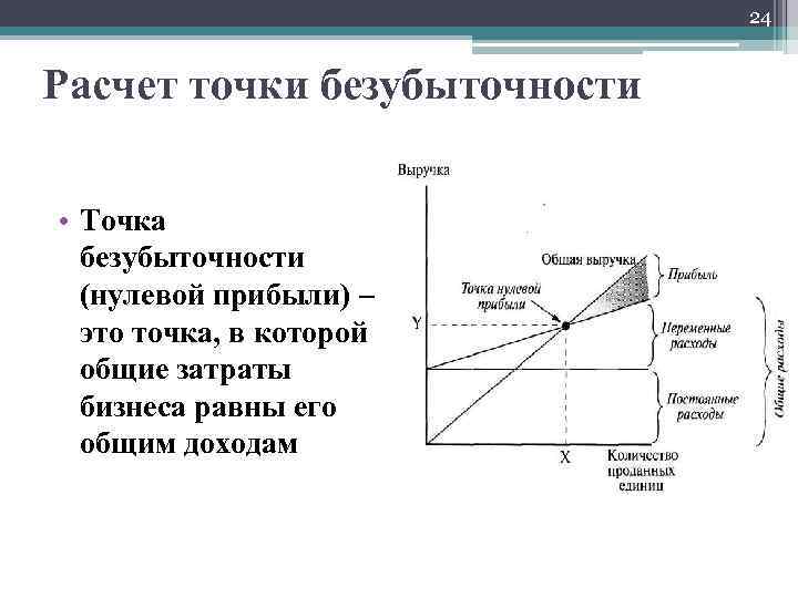 24 Расчет точки безубыточности • Точка безубыточности (нулевой прибыли) – это точка, в которой