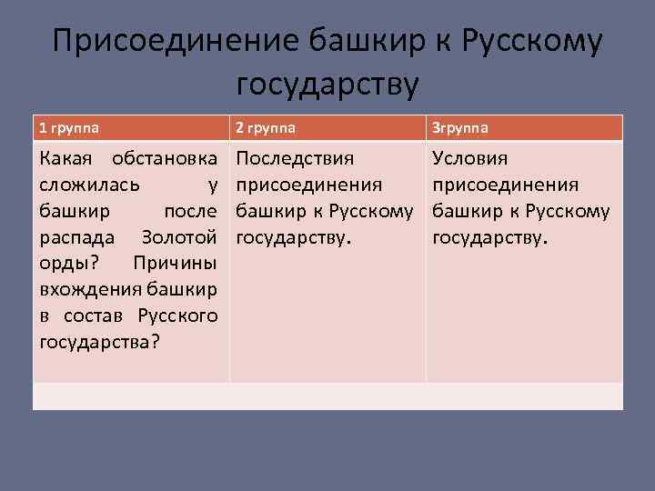 Присоединение башкир к Русскому государству 1 группа 2 группа 3 группа Какая обстановка сложилась