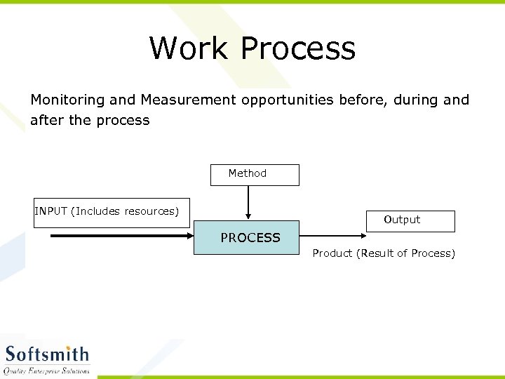 Work Process Monitoring and Measurement opportunities before, during and after the process Method INPUT