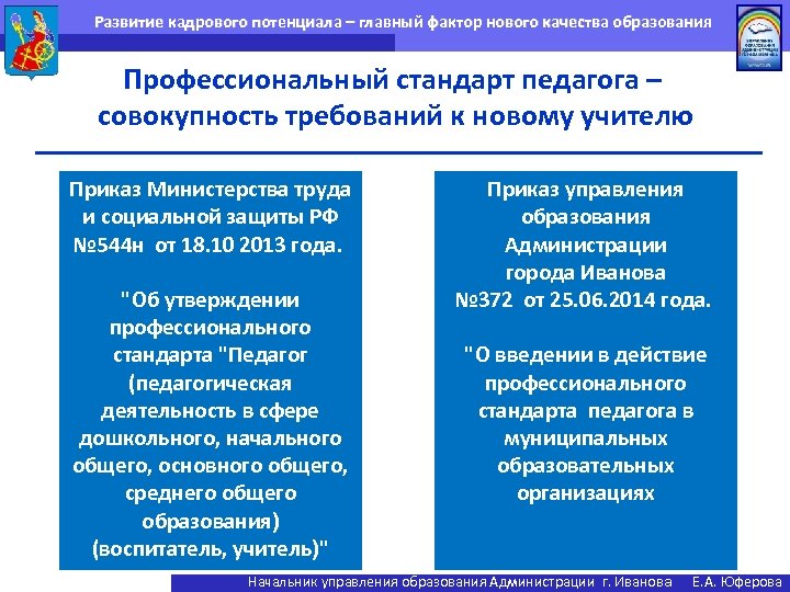 Развитие кадрового потенциала – главный фактор нового качества образования Профессиональный стандарт педагога – совокупность