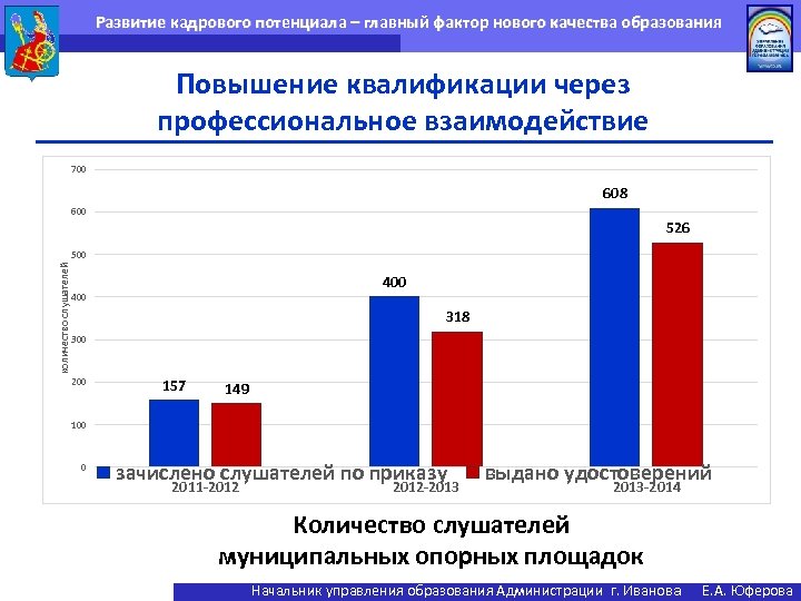 Развитие кадрового потенциала – главный фактор нового качества образования Повышение квалификации через профессиональное взаимодействие