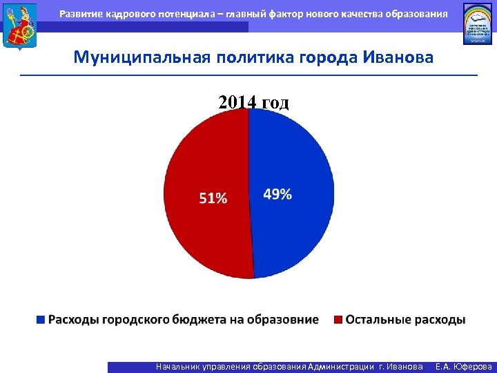 Развитие кадрового потенциала – главный фактор нового качества образования Муниципальная политика города Иванова 2014