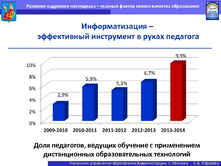 Развитие кадрового потенциала – главный фактор нового качества образования Информатизация – эффективный инструмент в