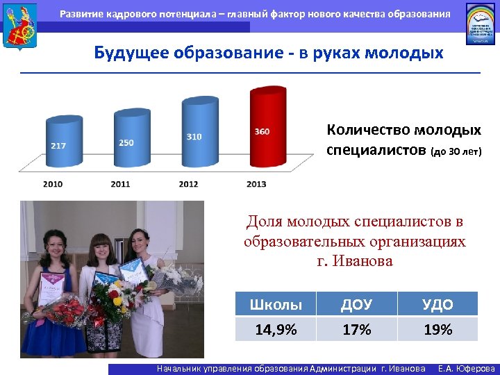 Развитие кадрового потенциала – главный фактор нового качества образования Будущее образование - в руках